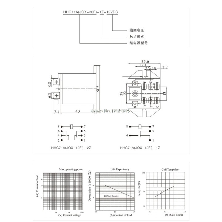 JQX-30F 2Z Plug In Type ac 220V 30A DPDT 8 pin general power relay