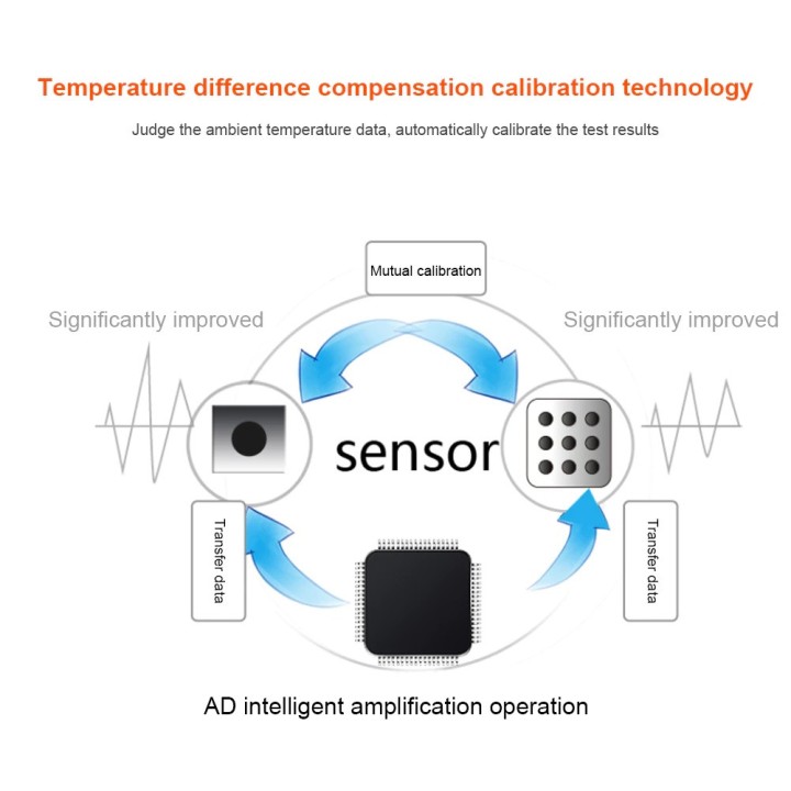 Testeur de qualité de l'air détecteur de CO2 numérique téléphone APP analyseur dioxyde de carbone