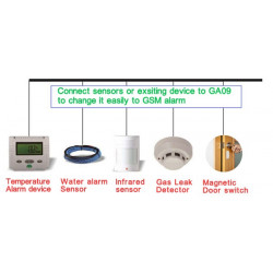 8-Kanal-Smart-GSM-SMS-Alarmbox Drahtloses Sicherheitssystem für zu Haus