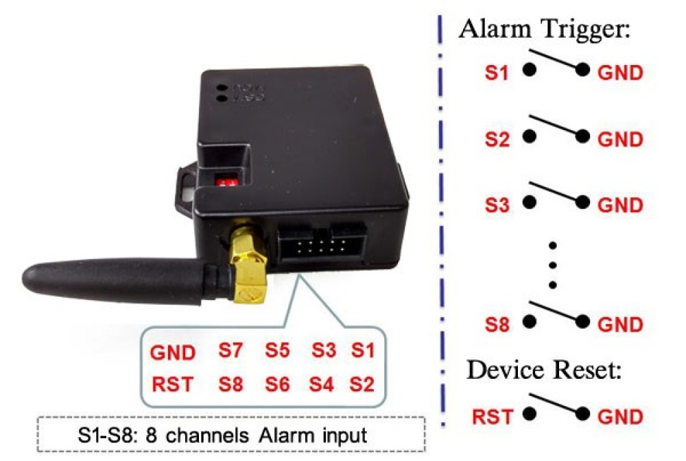 8 channel Smart GSM SMS Alarm box GA09 Home wireless security system