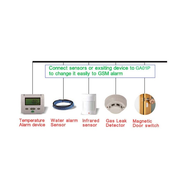GA01P GSM Smart Remote Alerta de falla de energía Alarma inalámbrica SMS y llamadas