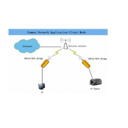 Brücke vap11g drahtlos xbox ps3 vonets dreambox konsolenspiele jr international - 2