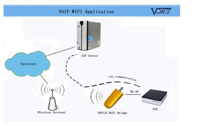 Puente wifi inalambrico vonets vap11g para xbox ps3 dreambox consolas de juegos jr international - 3