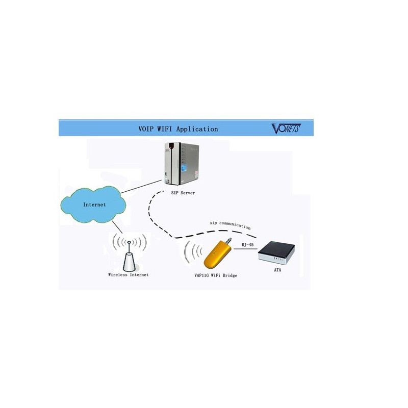1 Pack Support Microsoft Windows Linux MAC OS VONETS VAP11G-300 Wireless Wifi Bridge Dongle Wireless Access Points AP for Dreambox Xbox PS3 Network Printer Router ADSL IP Camera VAP11G-300 2Pack 