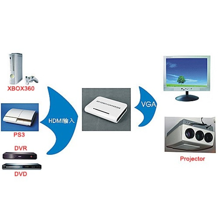 Hdmi to vga + audio hdtv video converter for pc xbox360 jr international - 4