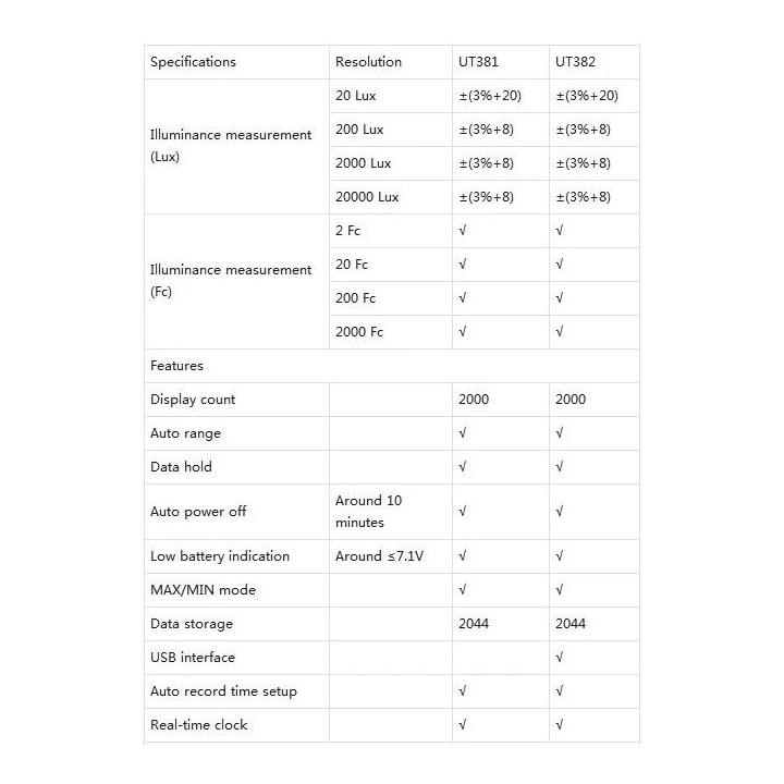 Luxmeter UT382 UNI-T Beleuchtungsstärkemessung / Datenprotokollierung,