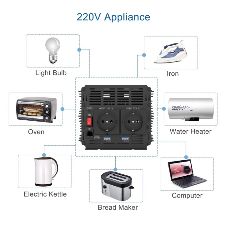 Inverter a onda sinusoidale modificata 3000W 6000w dc 24v AC 220v 230v, off grid con telecomando lcd, porte USB