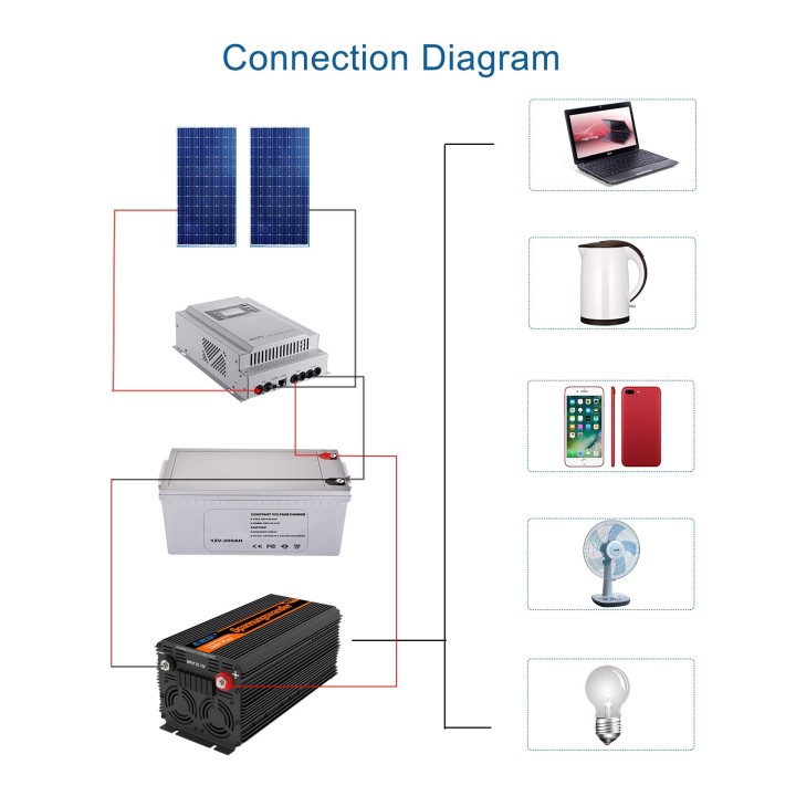 Modified sine wave inverter 3000W 6000w dc 24v AC 220v 230v, off grid with LCD remote control, 5V USB