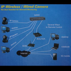 Wifi ip camera wireless alimentato iphone compatibile colore audio pan tilt sensore di movimento jr international - 10