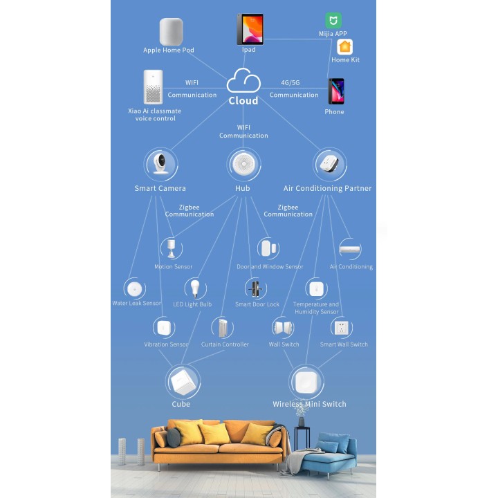 Aqara Motion Sensor Smart Human Body Sensor movimento del corpo Wireless ZigBee wifi Gateway hub