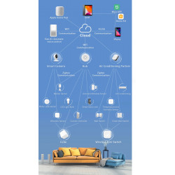 Aqara Sensore per porte e finestre Connessione wireless Zigbee Sensore per porte intelligenti Mi Home Xiaomi Mijia Smart
