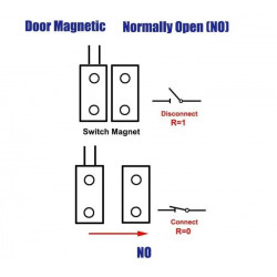 Contact magnetique encastre normalement ouvert NO detecteur ouverture capteur de porte fenetre
