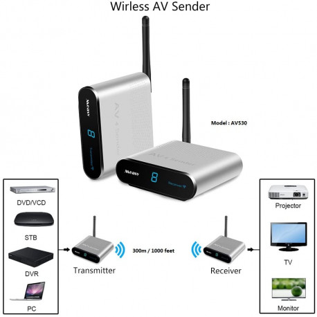 Trasmettitore ricevitore audio / video sender 5,8 ghz a 4 canali wireless jr international - 2