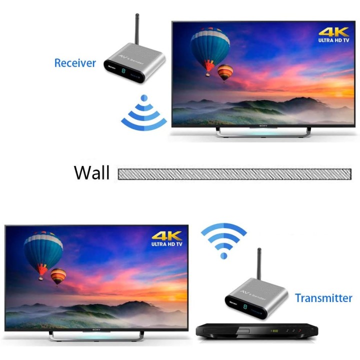 Wholsale 5.8ghz wireless a/v stb transmitter with receiver set (blue) jr international - 9