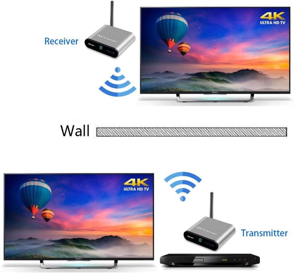 Wholsale 5.8ghz wireless a/v stb transmitter with receiver set (blue) shoppinov - 8
