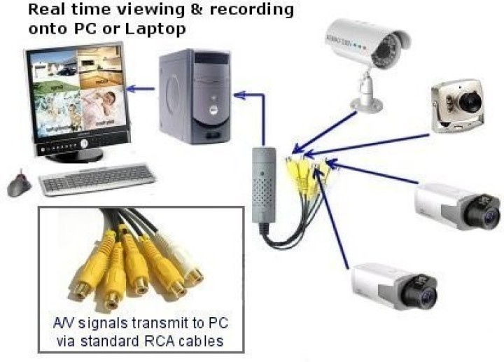 Laptop adapter 4-kanal-dvr-verbindung quadra 4 cctv-capture easycap002 jr international - 9
