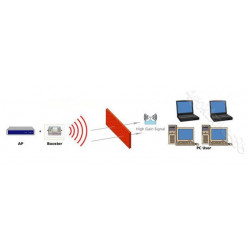 2w wifi wireless 2 broadband lan signal booster amplifier repeater extend range signal edimax - 5