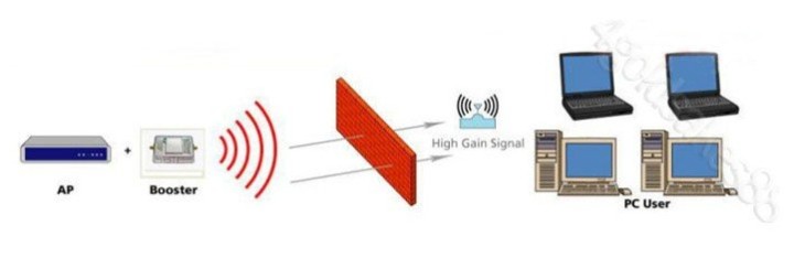 2w wifi wireless 2 broadband lan signal booster amplifier repeater extend range signal edimax - 5