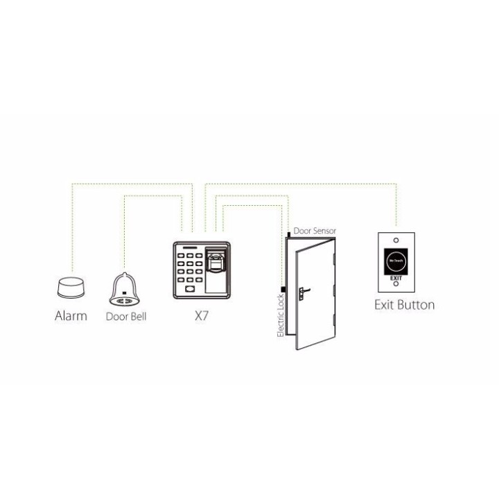 12V biometrische Fingerabdruck-Zugangskontrolle USB 125k Hz RFID Standalone-Türcontroller