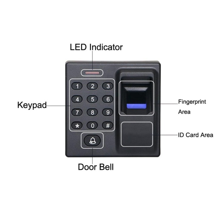 contrôle d'accès d'empreinte digitale biométrique 12v contrôleur de porte autonome usb 125K HZ RFID