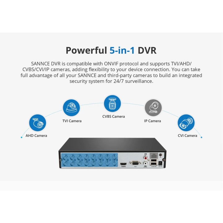 Sistema de videovigilancia TVI DVR 16 canales + disco duro + 12 cámaras de vigilancia 1080p 2.0MP cable