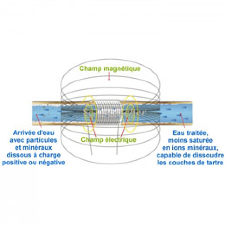 2 super magnetic water softener powermag reduce scale build up jr international - 6