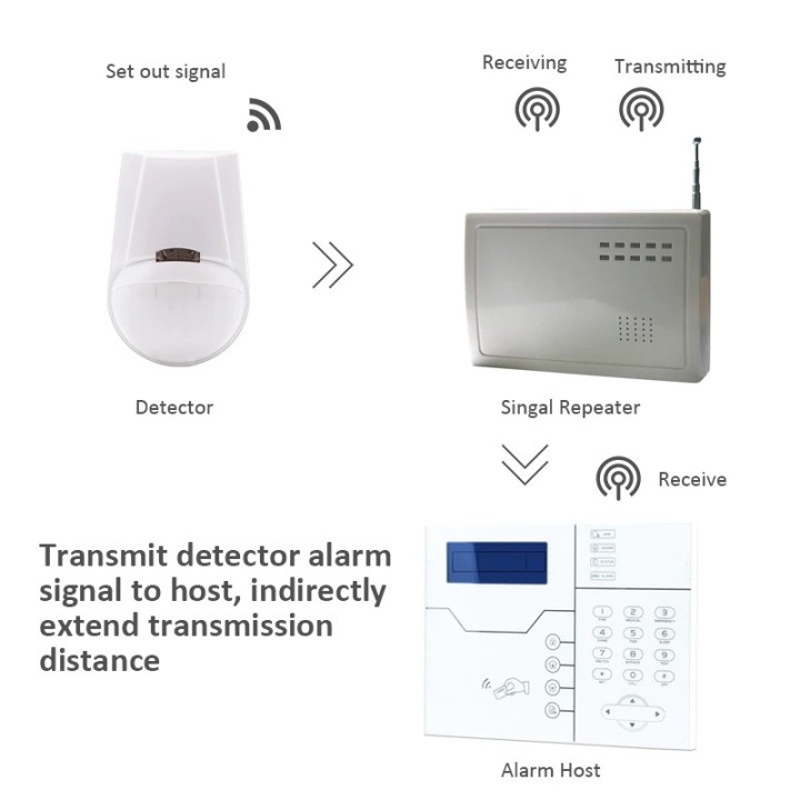 433,92mhz repeater PB-205R for ST-VGT ST-IIIB HA-VGT HA-VGW FC-7688 increase alarm range