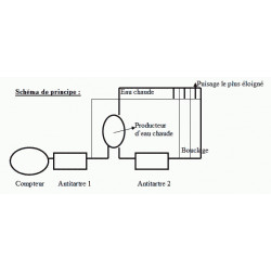 Anticalcareo magnetico anti sarro tubos agua evita el sarro jr international - 3
