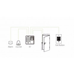 12v biometrico controllo accessi impronta digitale usb 125k hz rfid controller porta standalone